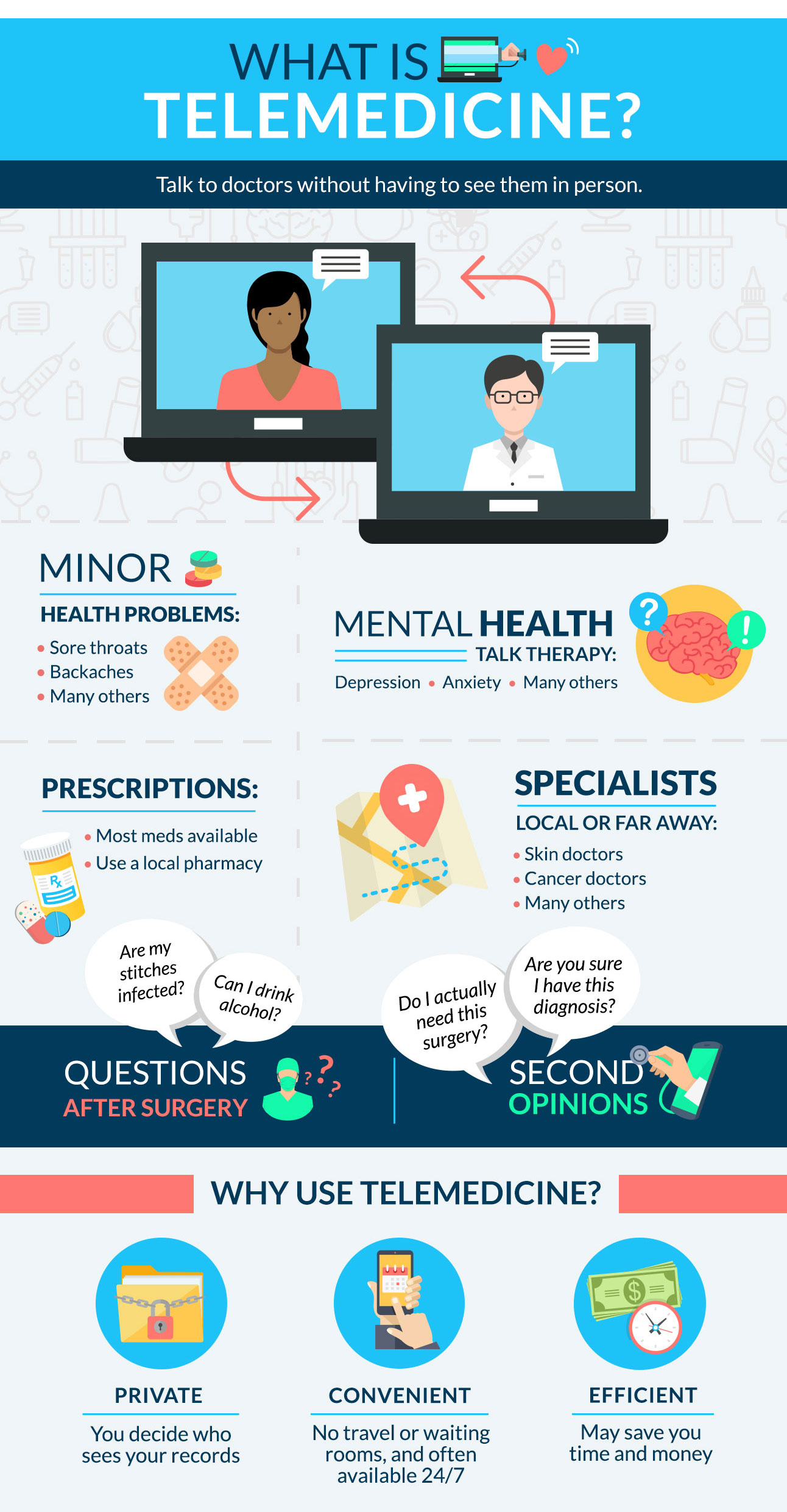 Infographic How Telemedicine Works